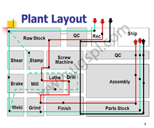 Plant Layout