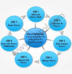 Consultanacy For Process Enhancement